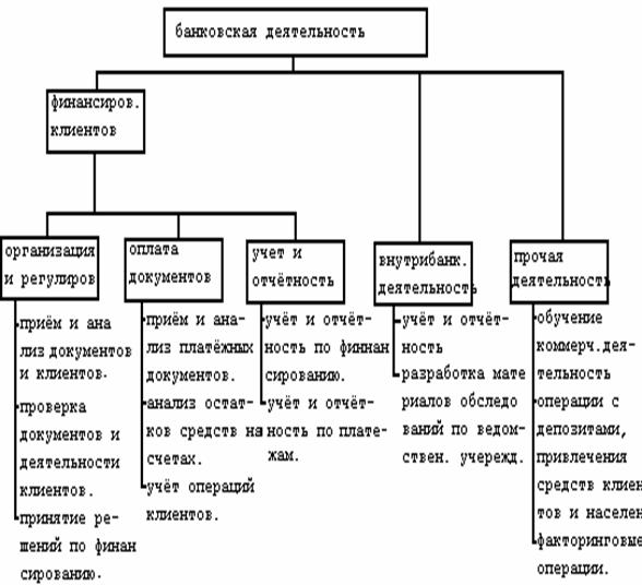 Организация расчетно кассового обслуживания клиентов банка. Организация расчетно-кассового обслуживания. Расчетно кассовое обслуживание это. Осуществление расчетно-кассового обслуживания клиентов. Расчетно-кассовое обслуживание клиентов коммерческими банками.